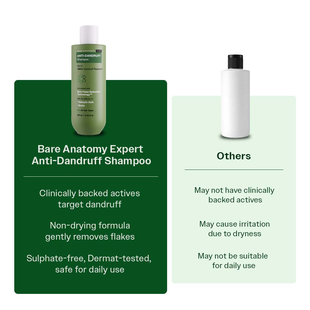 Bare Anatomy Expert Anti-Dandruff Shampoo Targets Oily Scalp And Sheds Dry Flakes Clears away dandruff flakes Relieves from excessive oil 8.4 Ounce